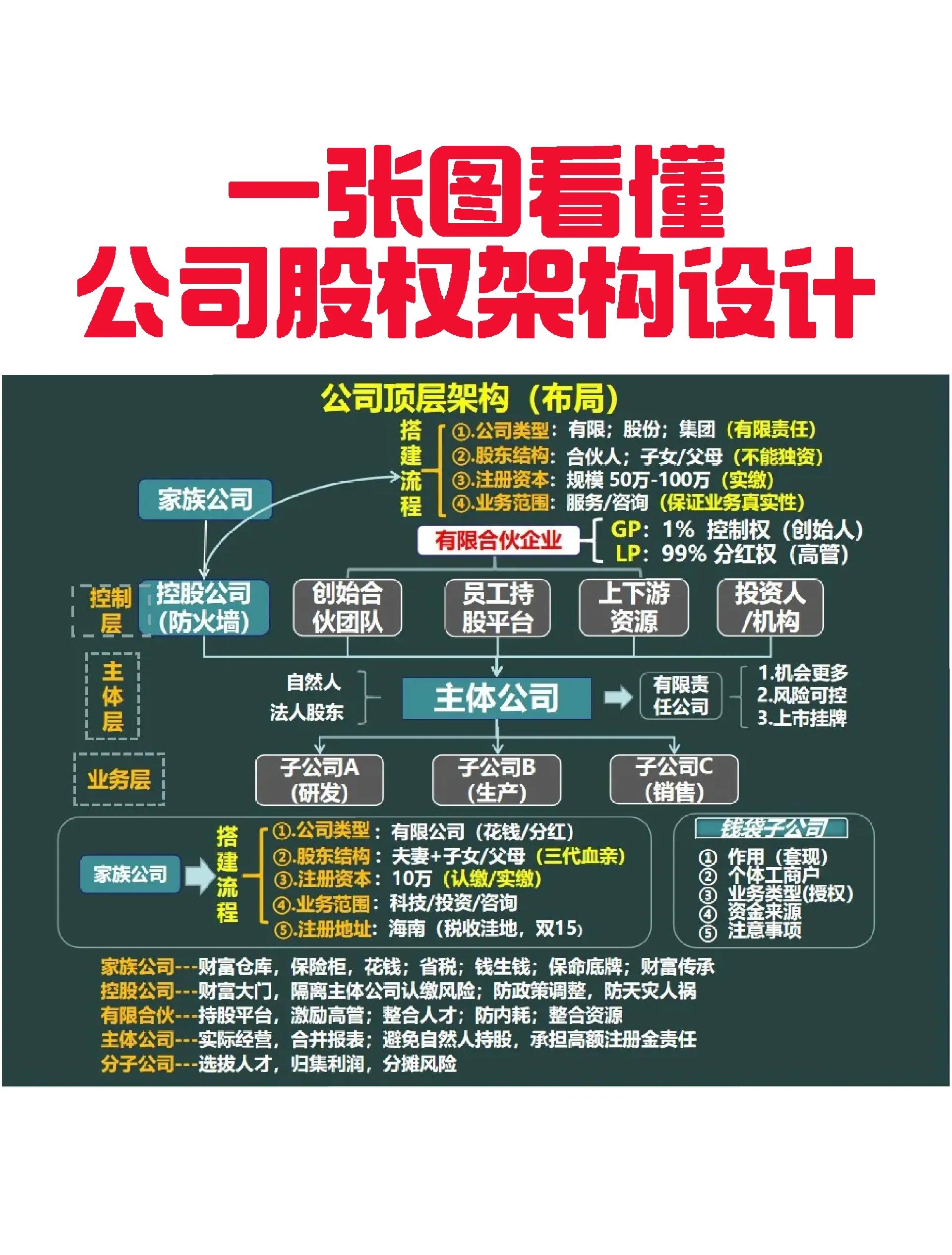 郴州市VIE架构企业上市规划(vie架构香港上市的优点)