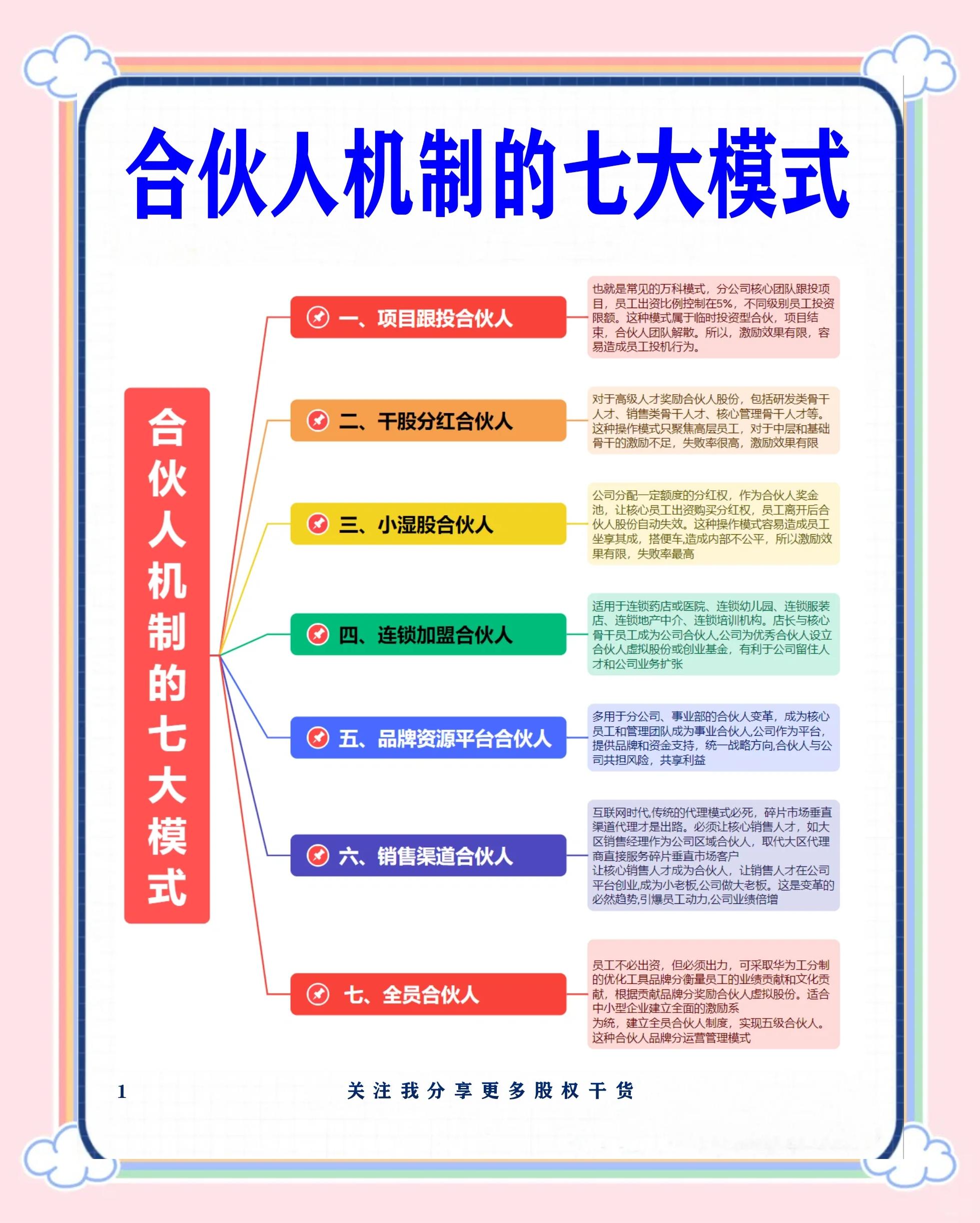 郴州市数字化供应链合伙人机制(数字化供应链合伙人机制有哪些)