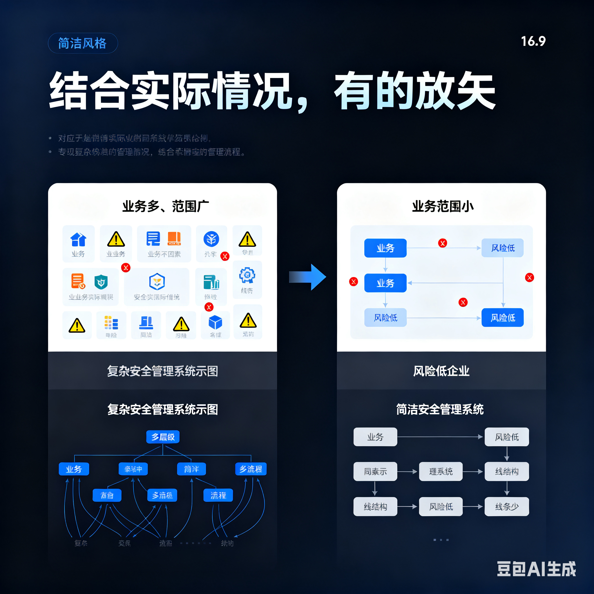郴州市整合风险如何解决(整合风险是什么意思)
