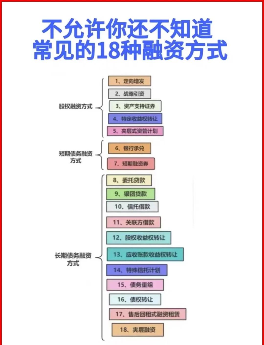 郴州市战略融资成本控制(战略融资意味着什么)