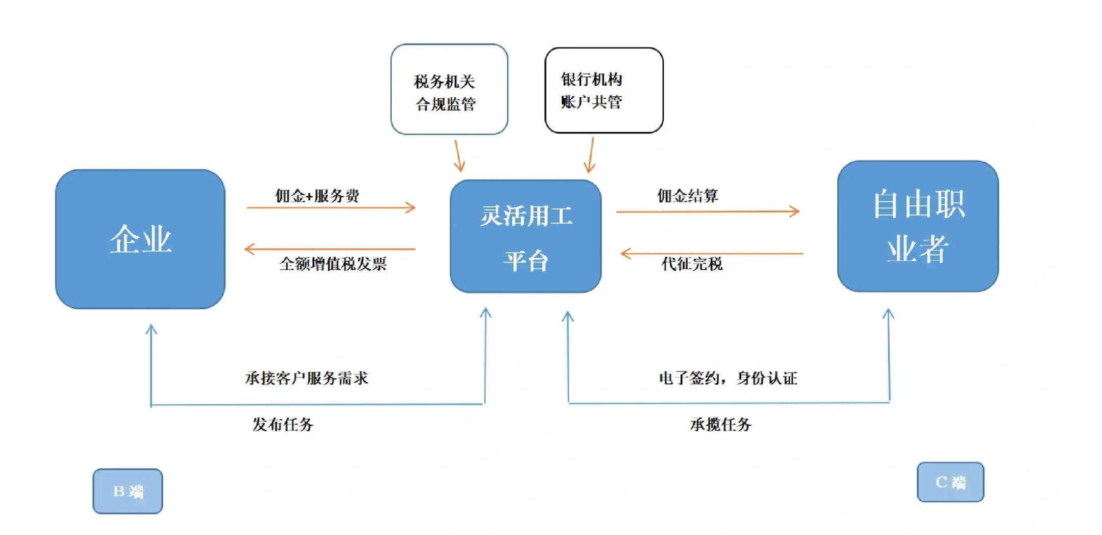 郴州市灵活合伙人机制(合伙人机制的五大优势)