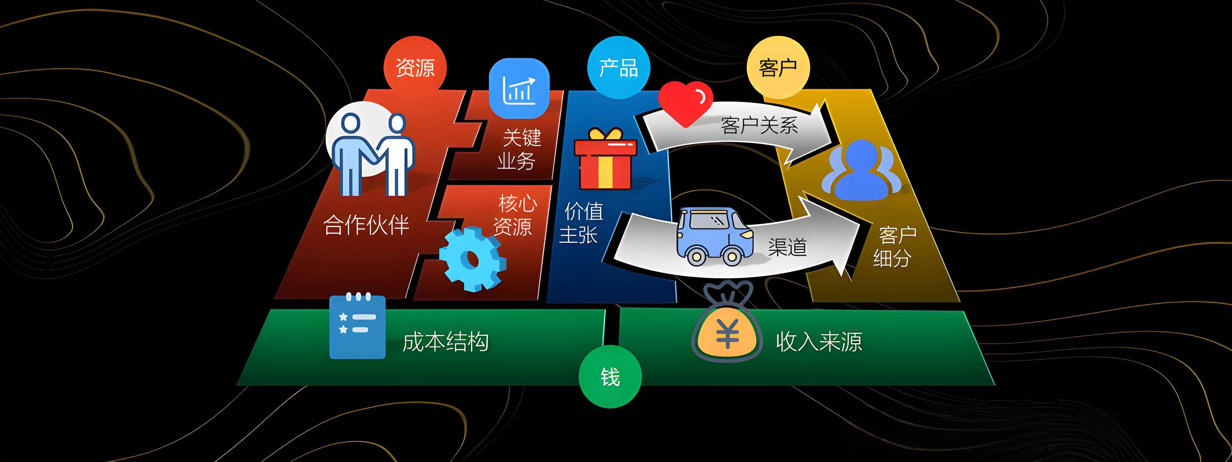 郴州市烟台专业商业模式升级(烟台模式投资50300)
