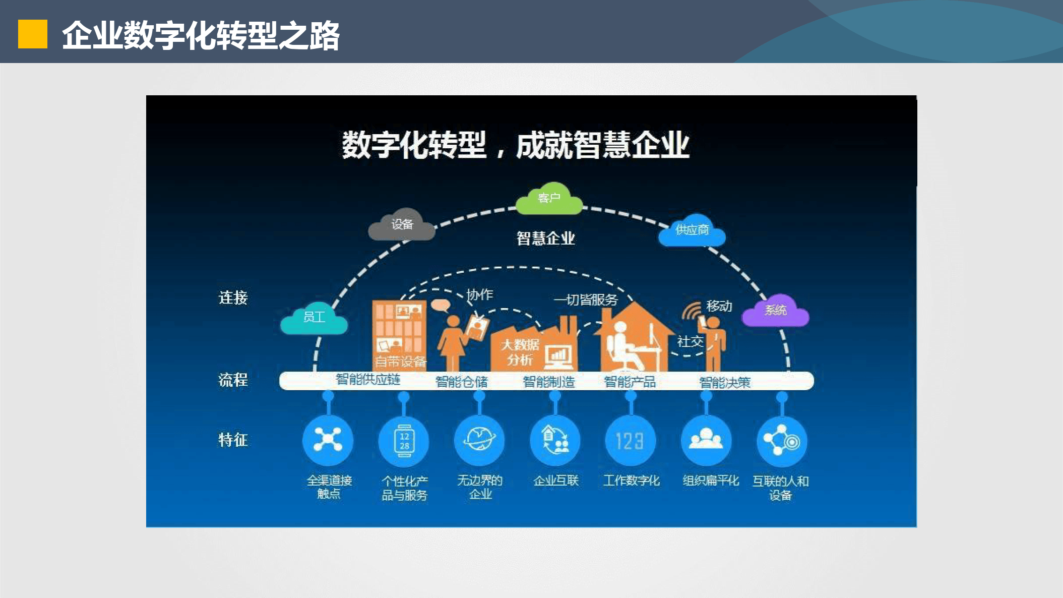 郴州市器械企业数字化转型(器械企业数字化转型建议)