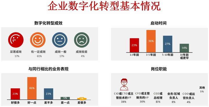 郴州市昆明企业数字化转型(昆明数字经济发展规划)