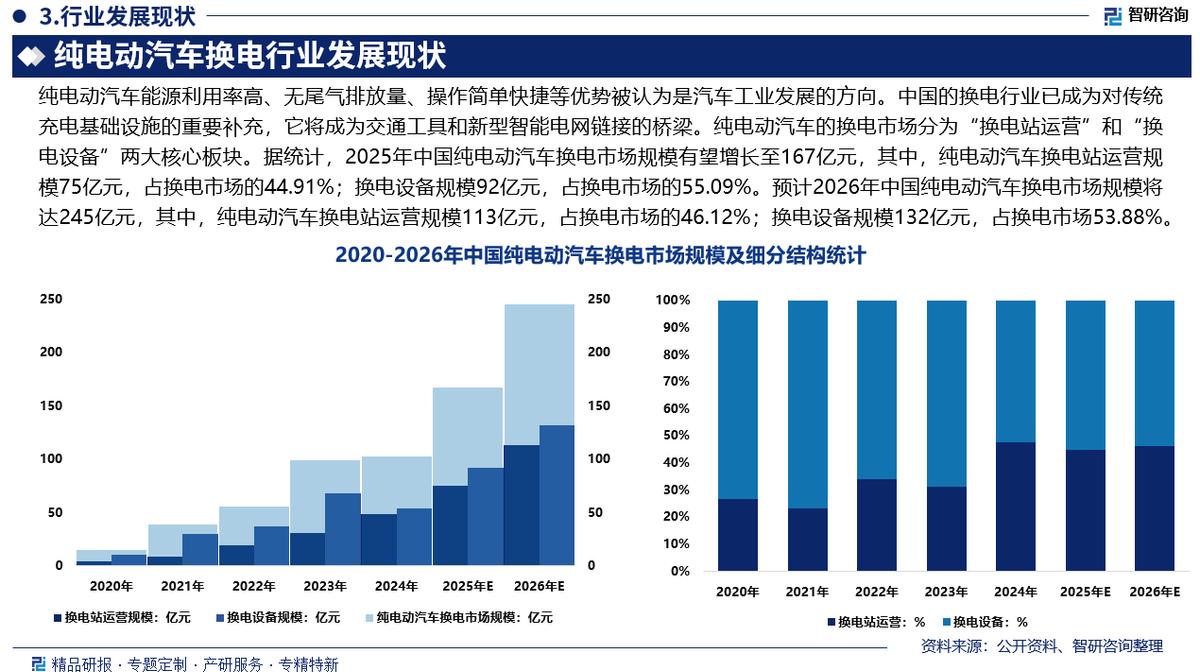 郴州市新能源企业竞争分析(新能源汽车竞争战略分析)