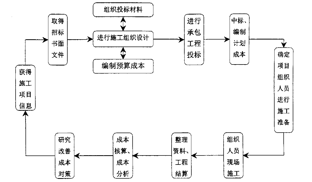 郴州市全方位成本控制机构(全方位成本管理的优点)
