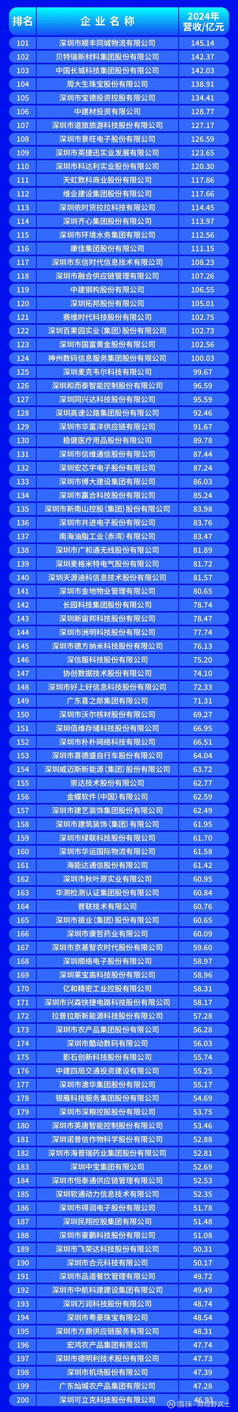 郴州市深圳企业价值评估(深圳企业价值评估公司排名)