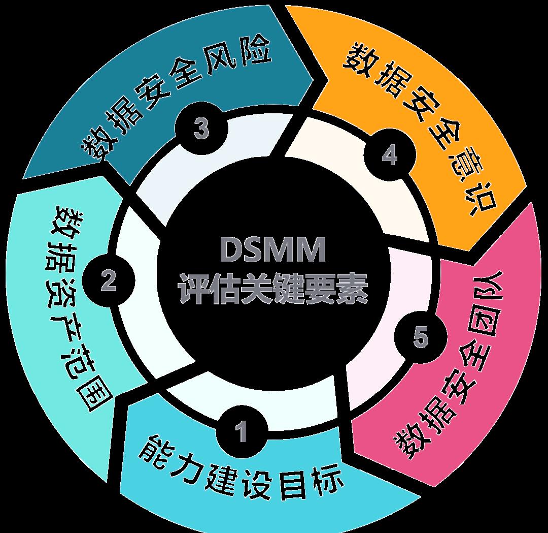 郴州市价值驱动价值评估(价值驱动型商业模式)