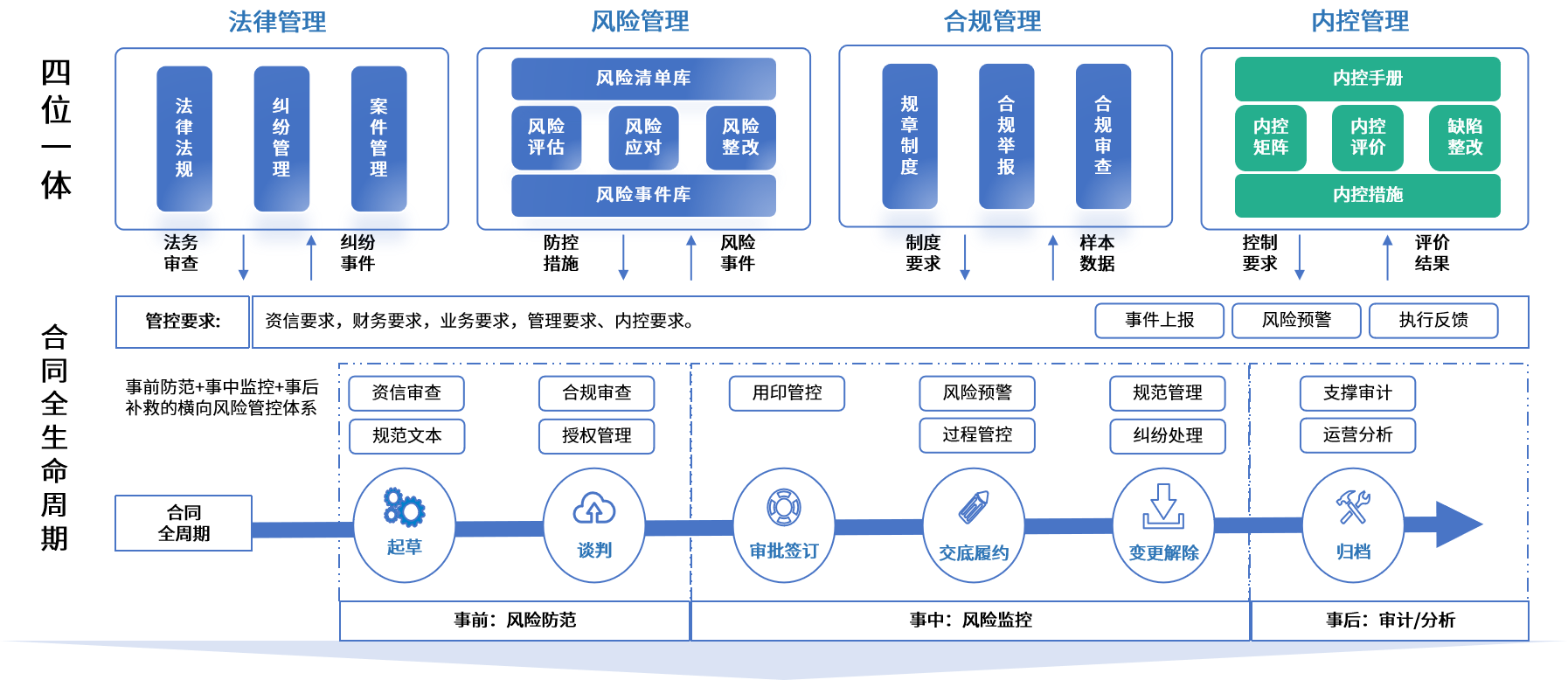 郴州市零风险纺织内控体系(零风险纺织内控体系是什么)