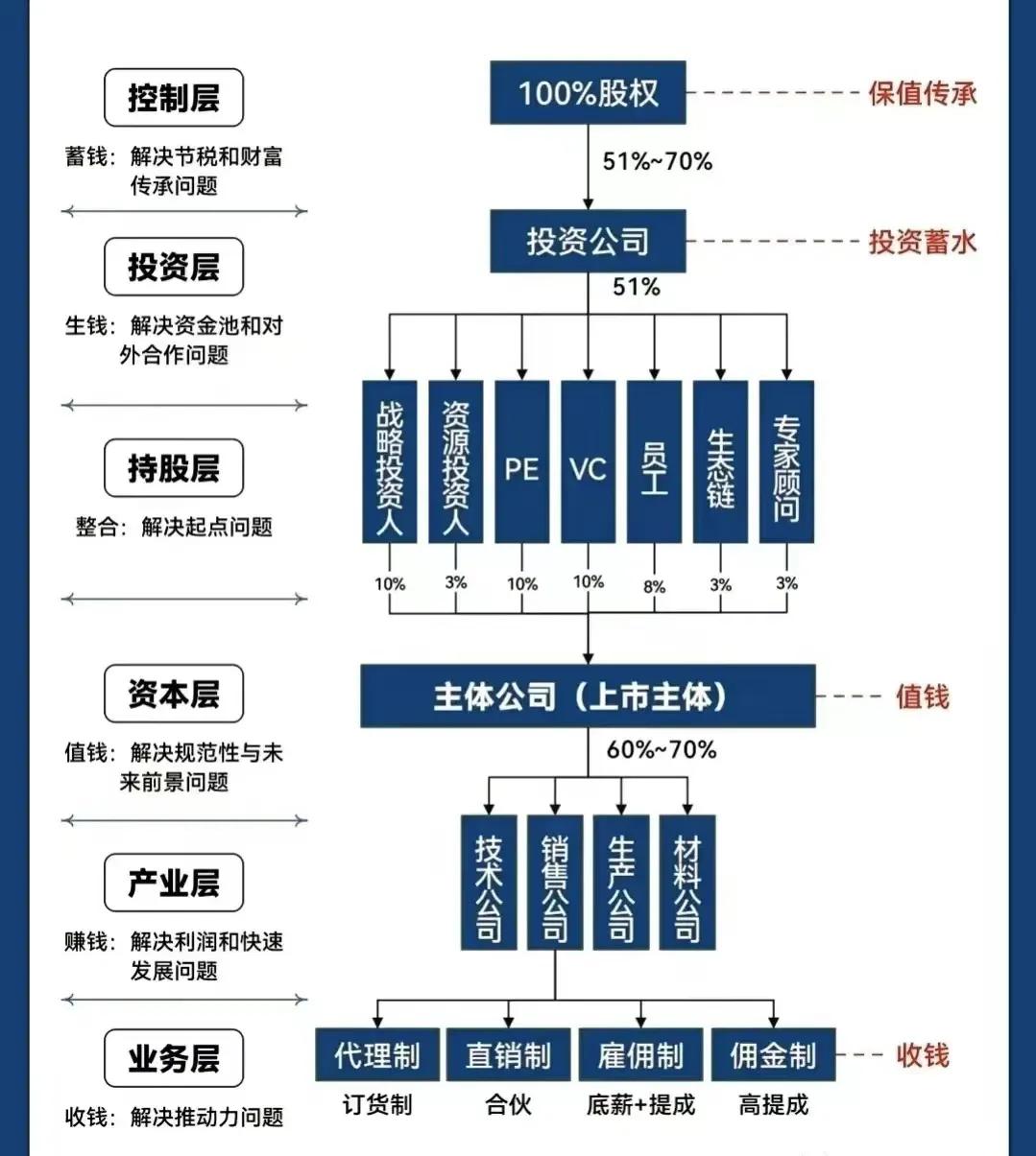 郴州市化工股权架构设计(化工股权架构设计方案)