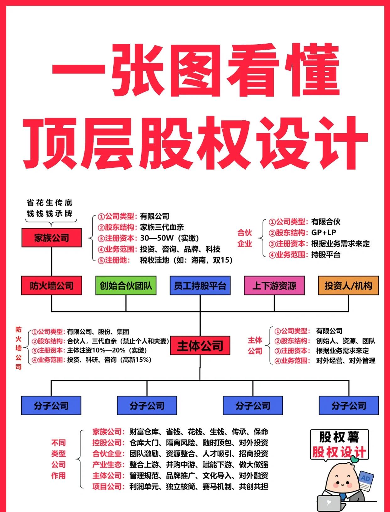 郴州市高回报股权架构设计(高回报投资与理财指南)