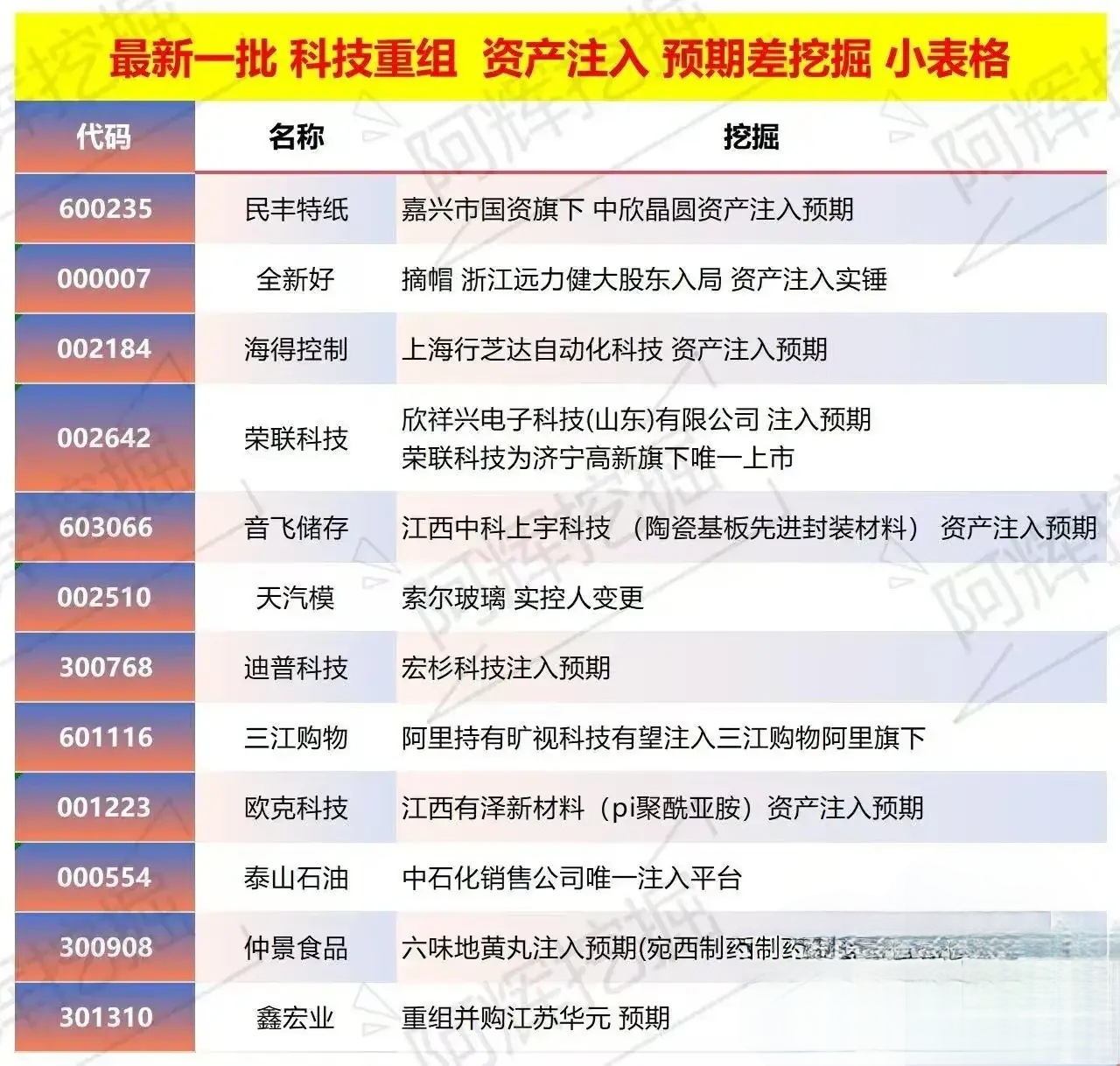 郴州市专业股权重组(股权重组的目的)