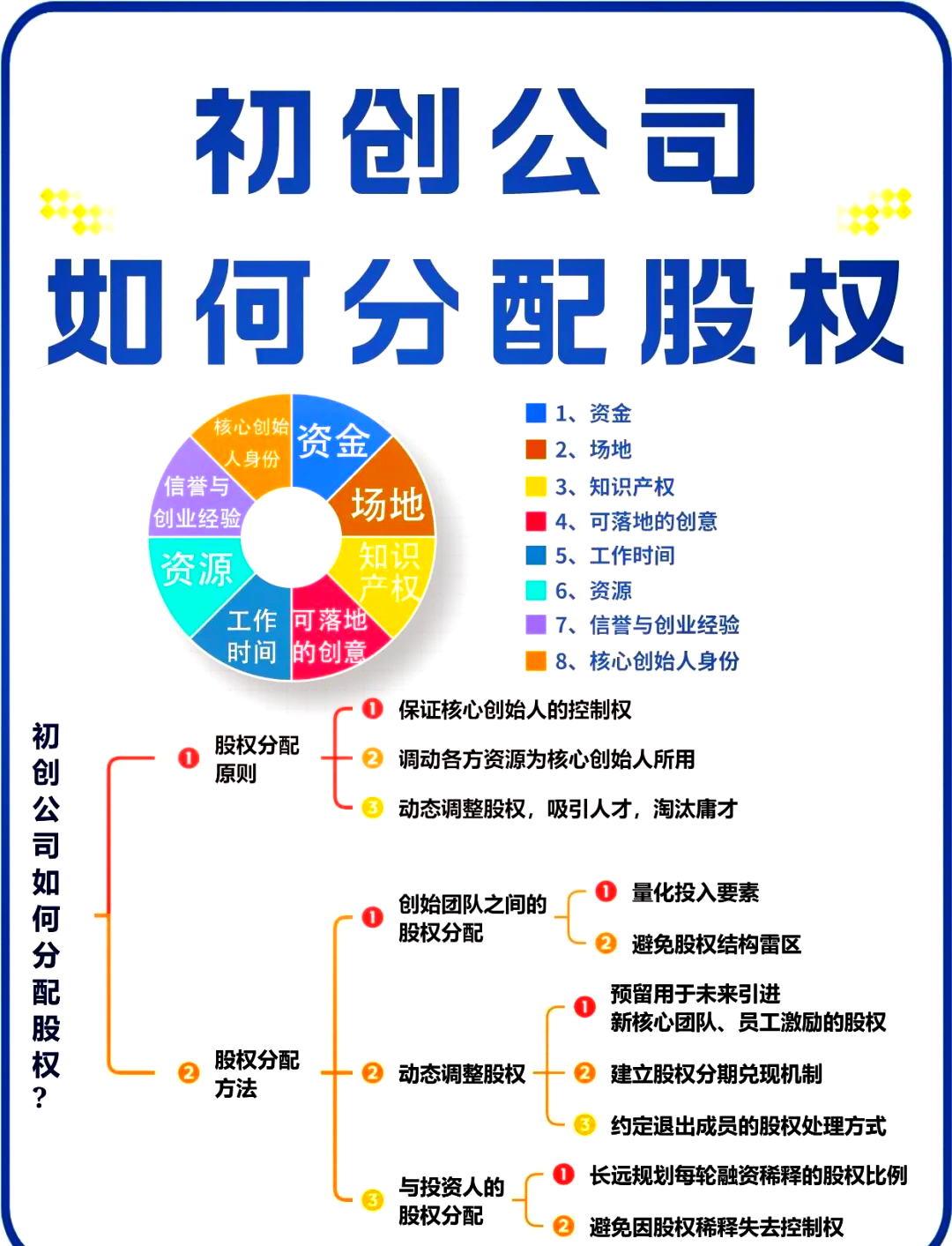 郴州市软件股权激励(股权激励系统八大步骤)