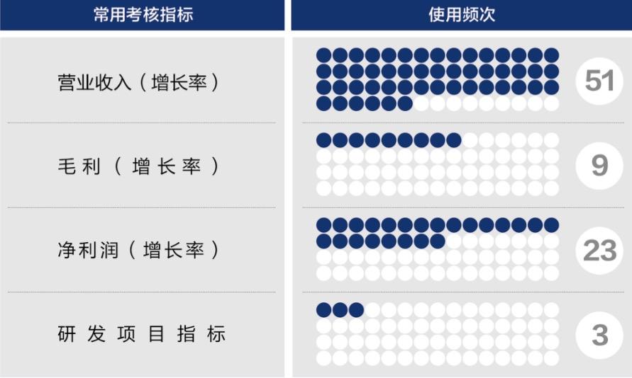 郴州市深度医疗股权设计(深度医疗股权设计分析)
