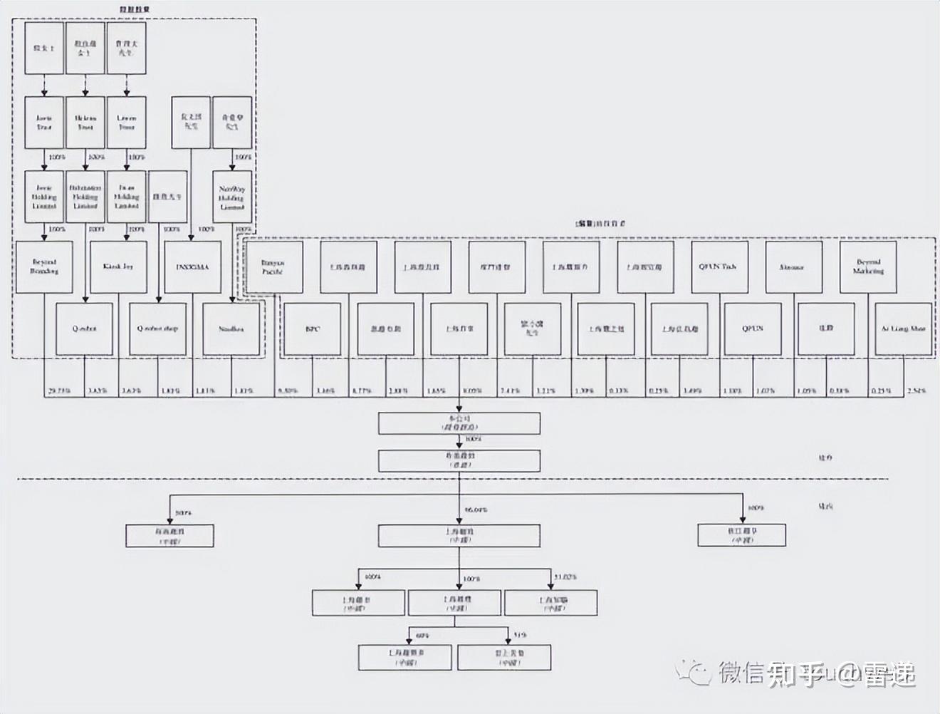 郴州市投票权安排财务优化(投票权类型是什么意思)