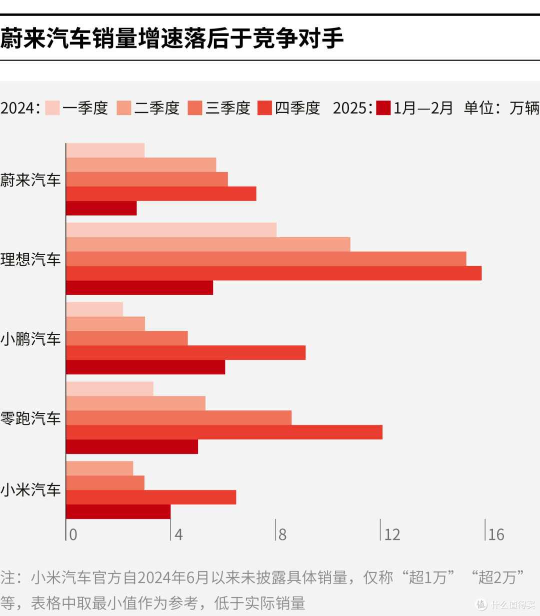 郴州市领先汽车竞争分析(领先汽车竞争分析图)