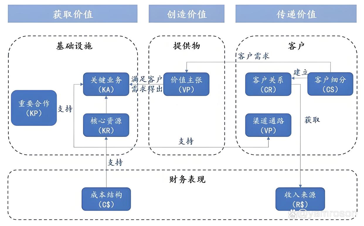 郴州市游戏企业商业模式升级(游戏行业的商业模式有哪些)